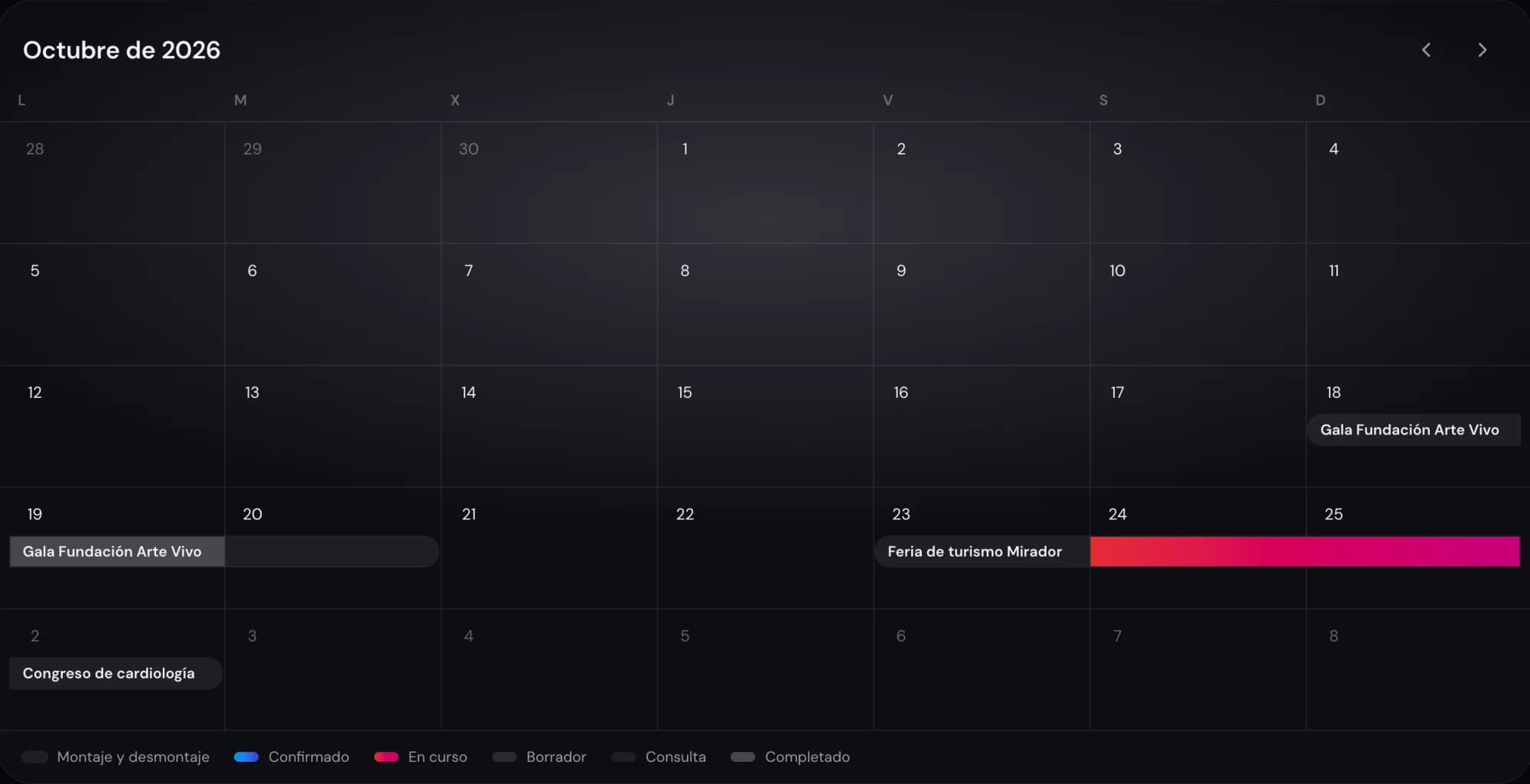 La pantalla de Proyectos de Quicvi, con datos de prueba.
